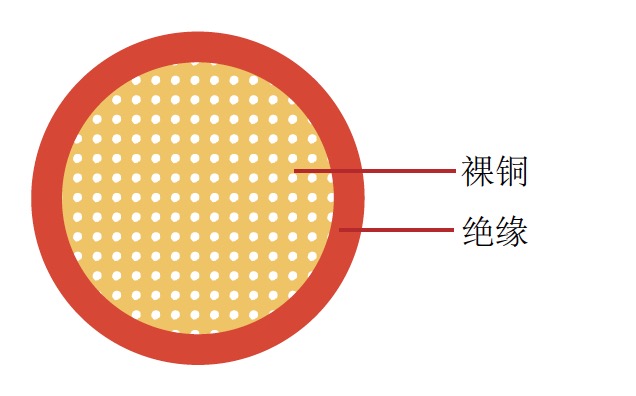 AHFX 日標(biāo)汽車(chē)電纜